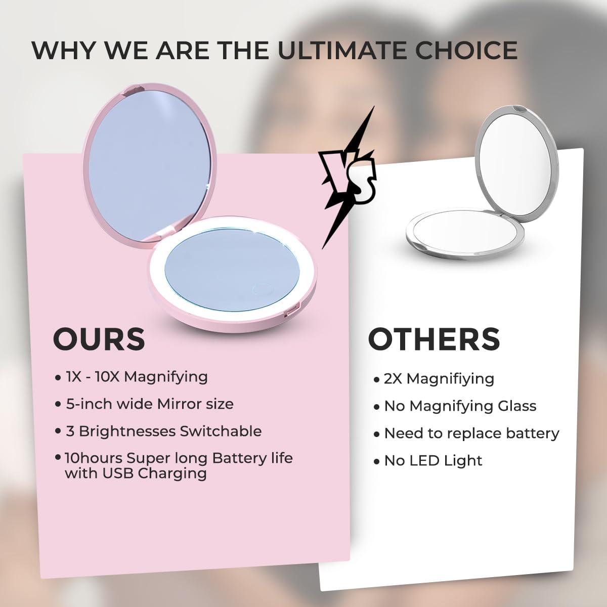 Miroir LED Compact SKINCE