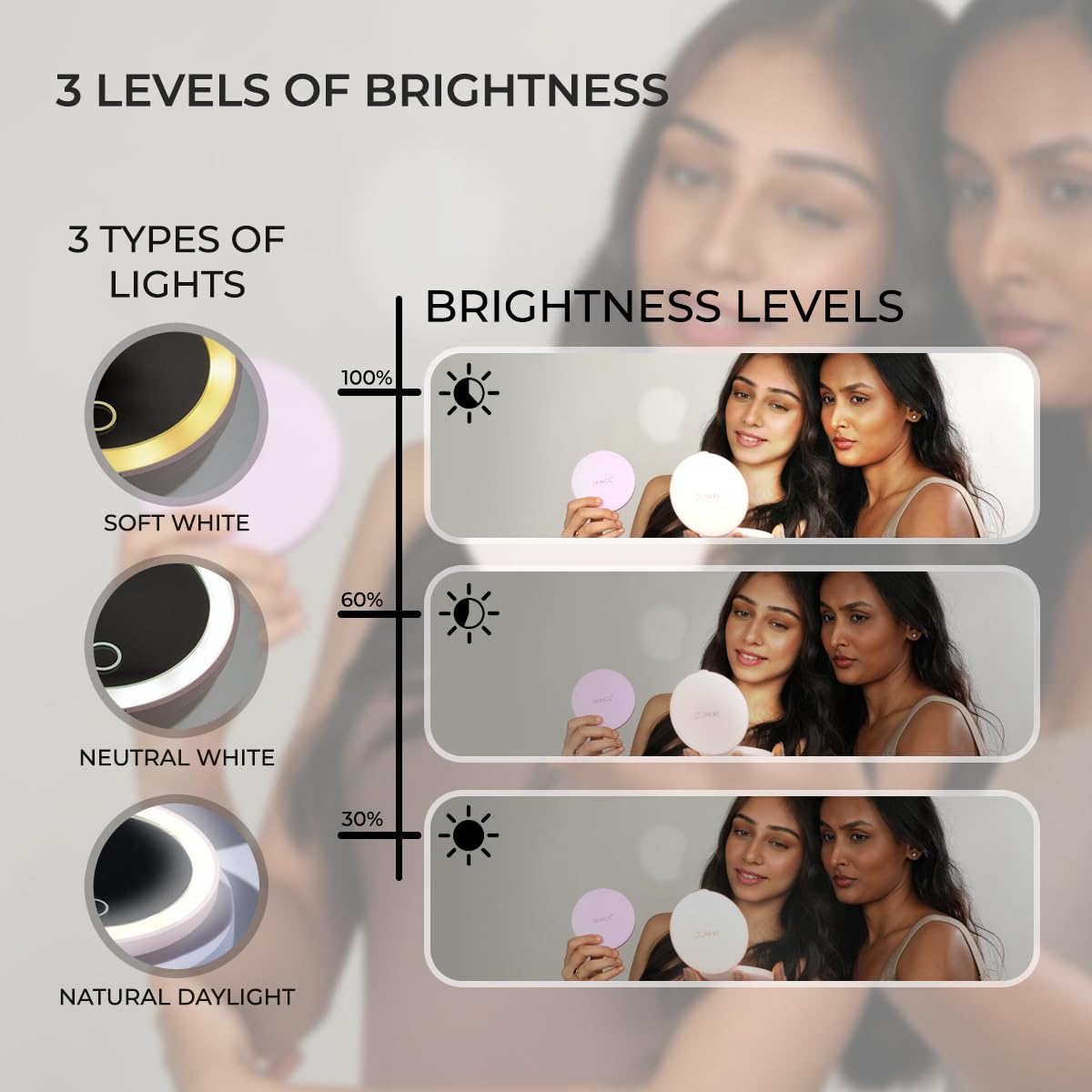Miroir LED Compact SKINCE