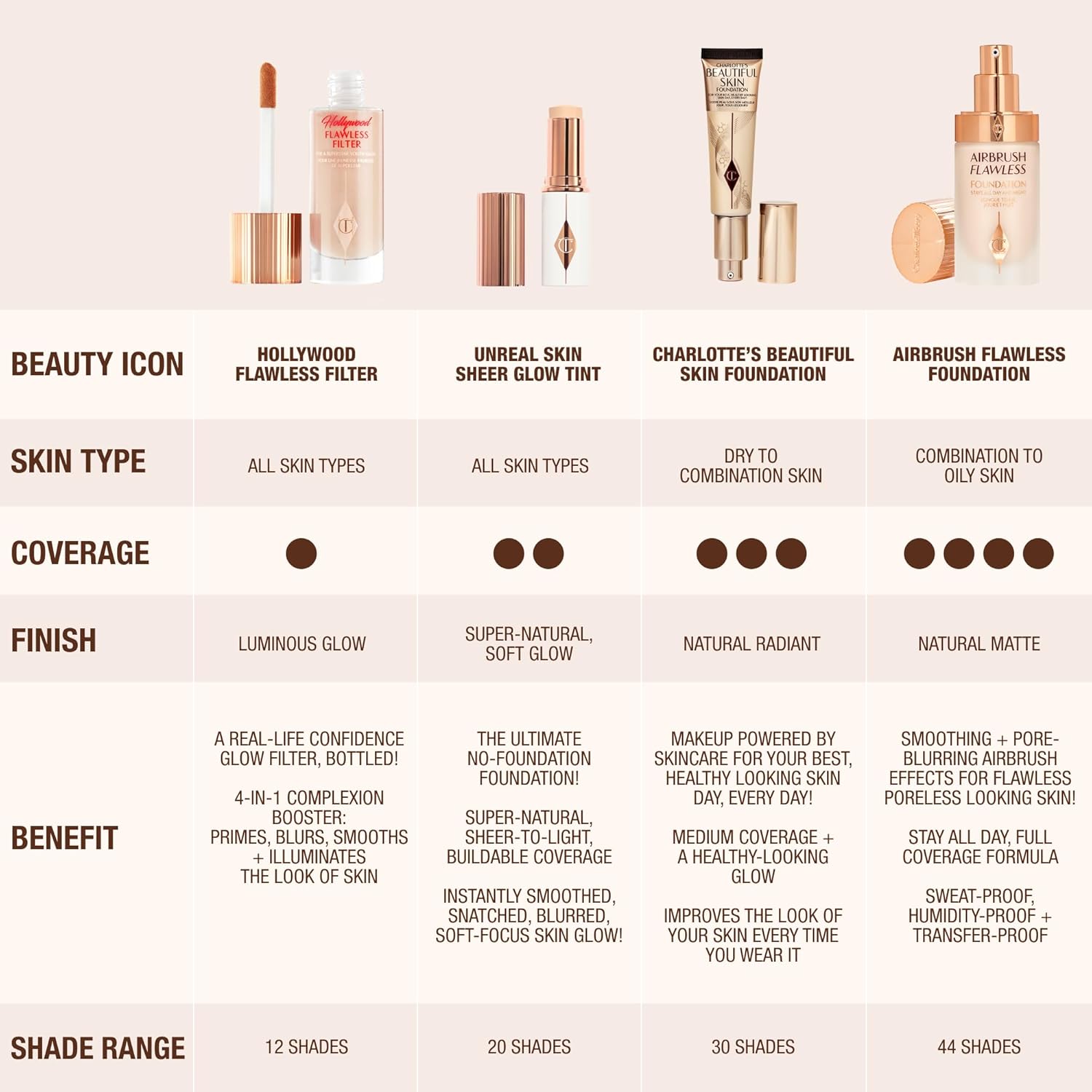 Charlotte Tilbury Hollywood Flawless Filter – Booster d'éclat et Enlumineur