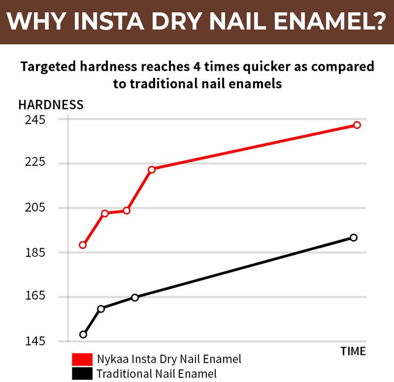 Nykaa Insta Dry Fast Drying Nail Polish - 9ml