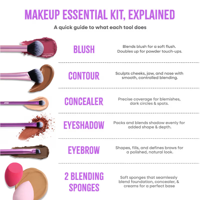 Nykaa Outils & Accessoires Kit Essentiel Pinceaux & Éponges de Maquillage – 7 Pièces