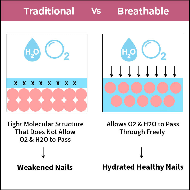 Nykaa Breathable Nail Enamel – Slow Love 315